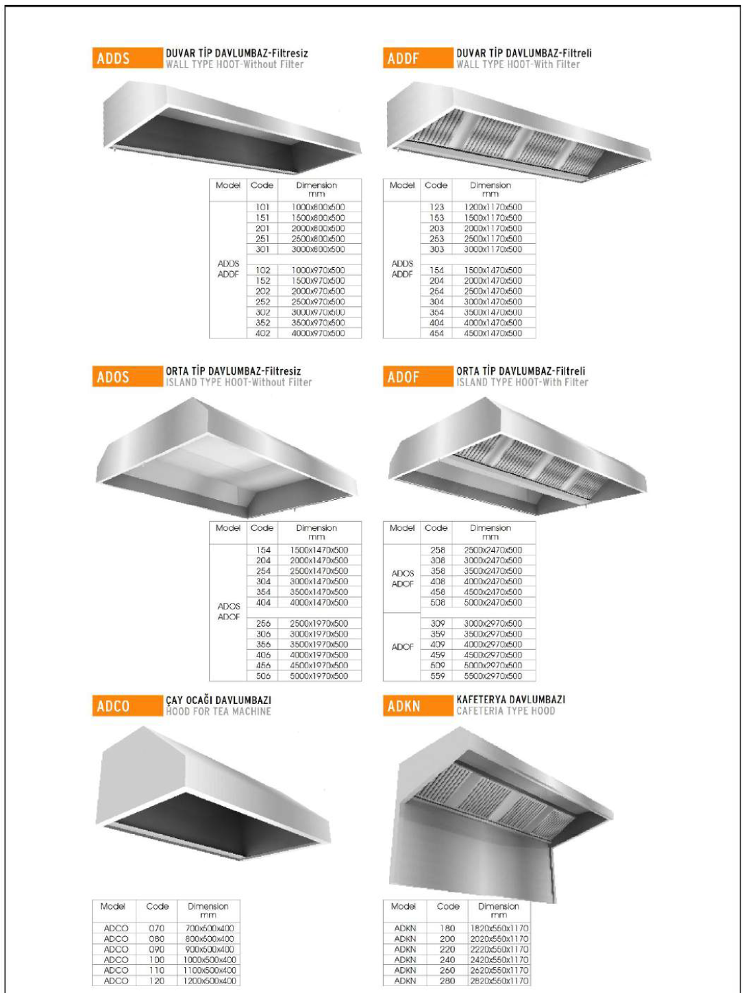 Wandhauben und Dunstabzugshauben Gastronomie