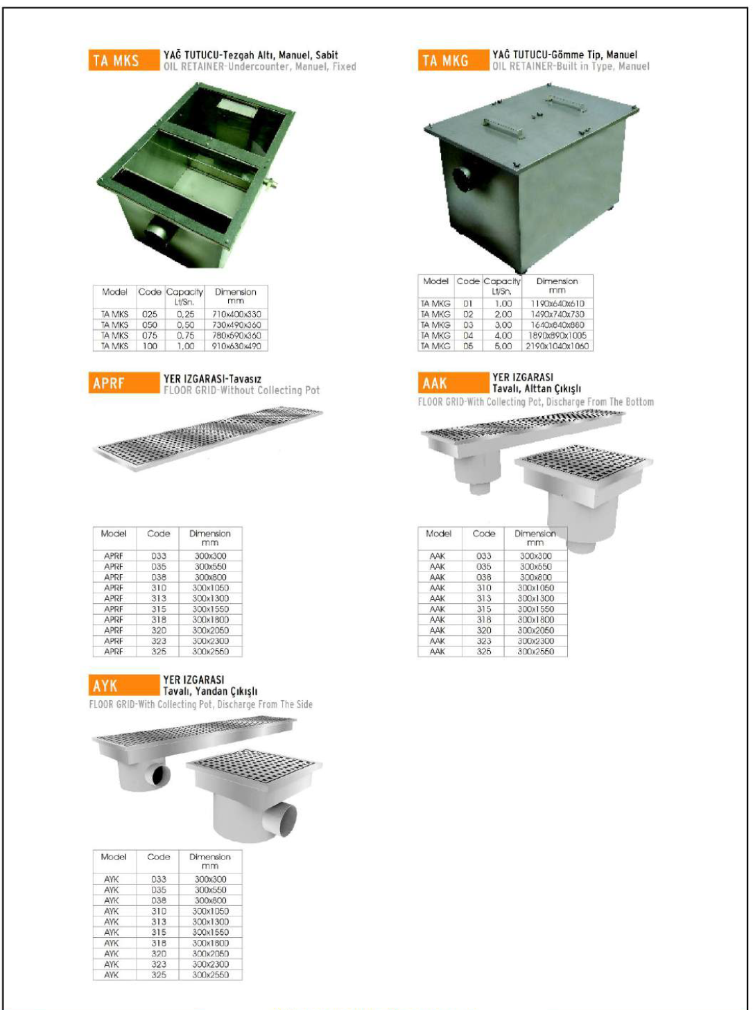 Abluftmotoren und Ventilatoren Gastronomie