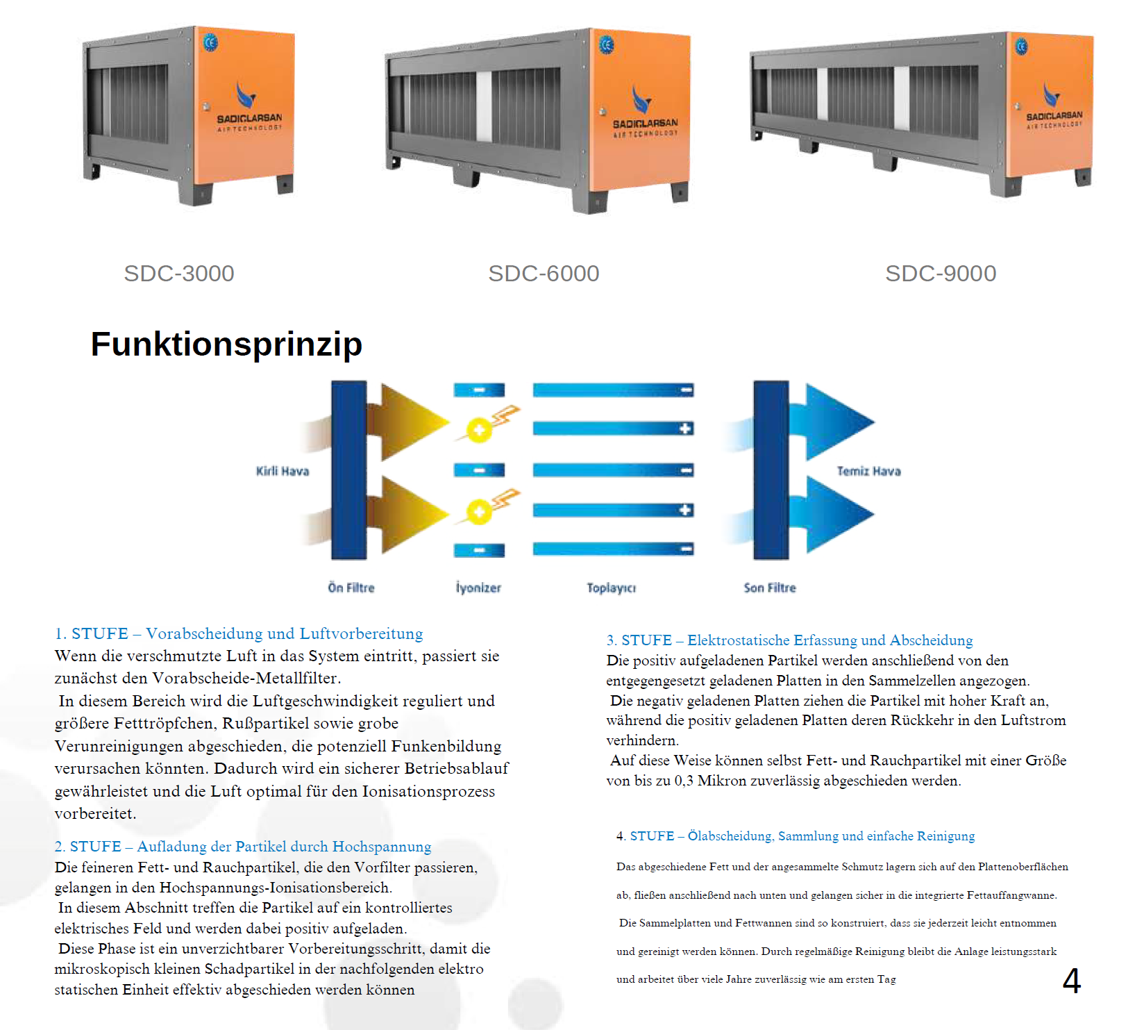 Wickelfalzrohre und Lüftungszubehör