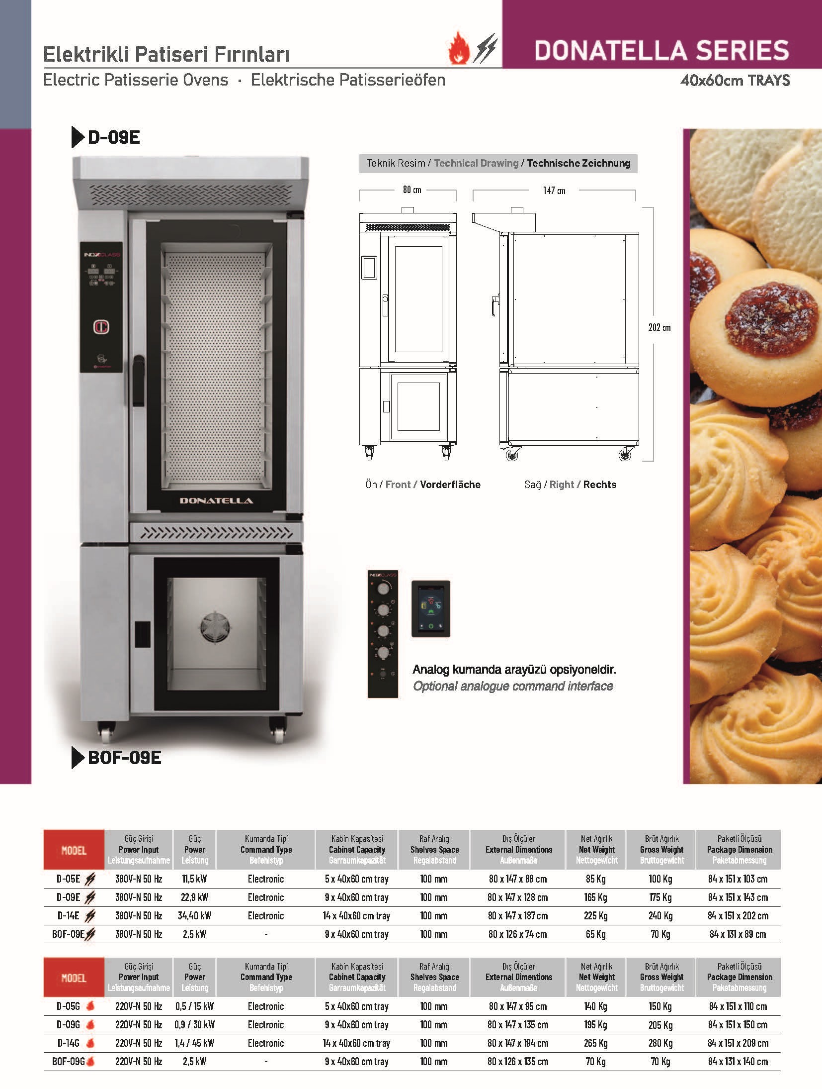 Konvektionsöfen und Heißluftöfen