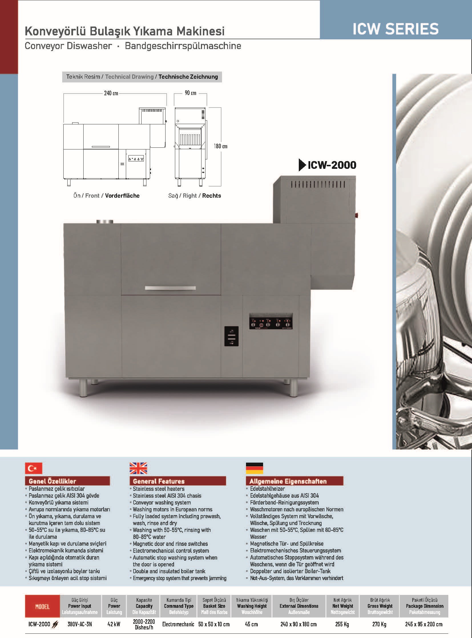 Untertischspülmaschine und Gläserspülmaschine