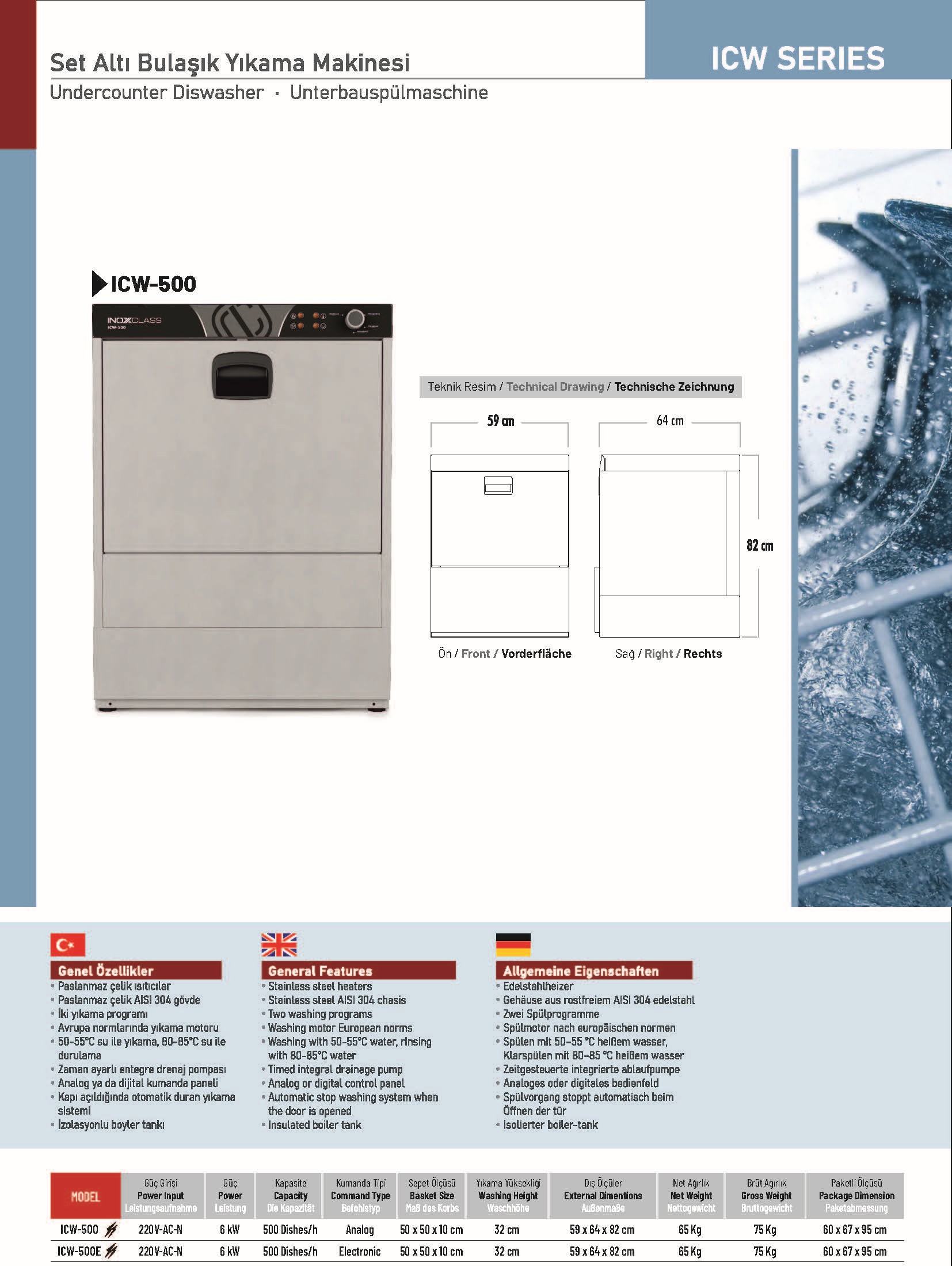 Gerätespülmaschine und Topfspülmaschine