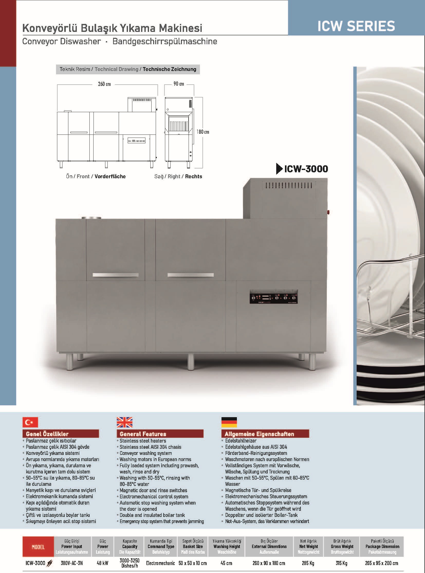 Spülcenter und Edelstahl Spülanlagen